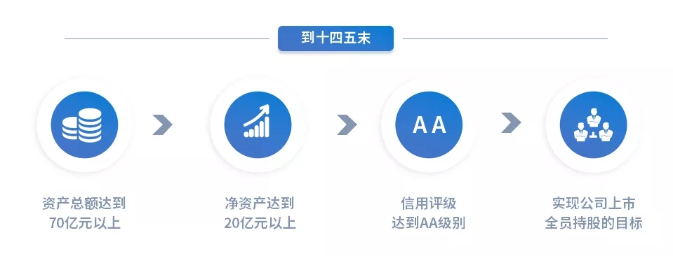 重整行装再出发——九游在线登录入口-九游（中国）
召开改革重组动员会议(图15)