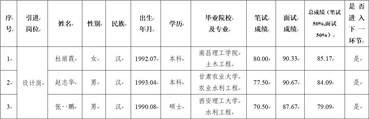 九游在线登录入口-九游（中国）
 2024年公开招聘特殊人才笔试、面试成绩公示(图1)