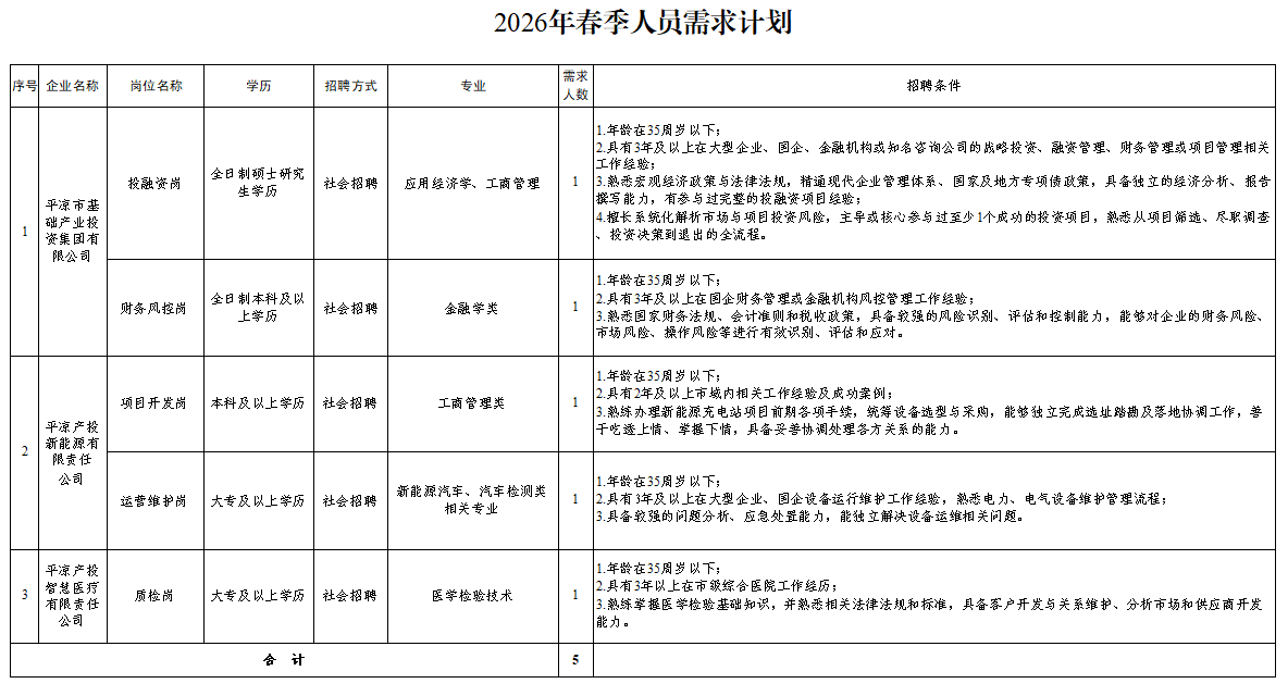 九游在线登录入口-九游(中国)
2026年春季人员招聘公告(图1) 九游在线登录入口-九游(中国)
2026年春季人员招聘公告(图1)
